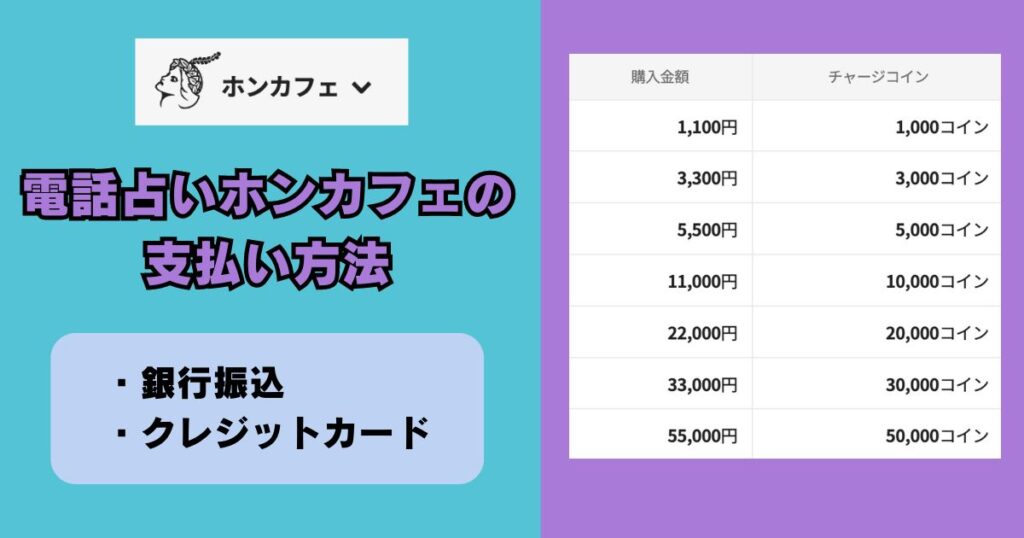 電話占いホンカフェ　支払い方法