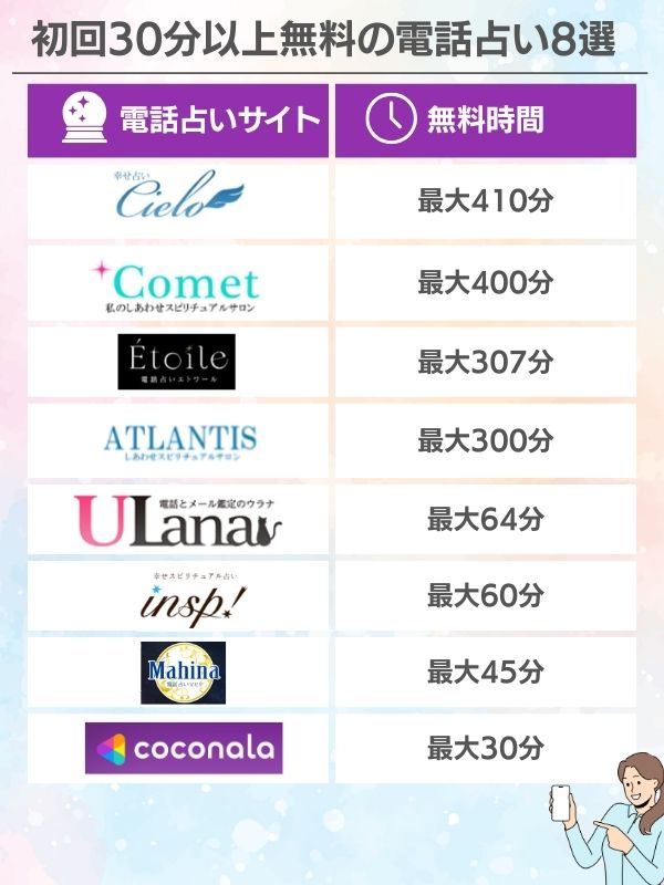 初回30分以上無料の電話占い8選