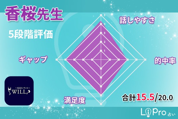 電話占いウィルの香桜（カオン）先生5段階評価