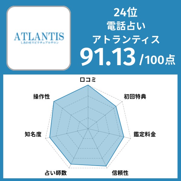 24位｜電話占いアトランティス