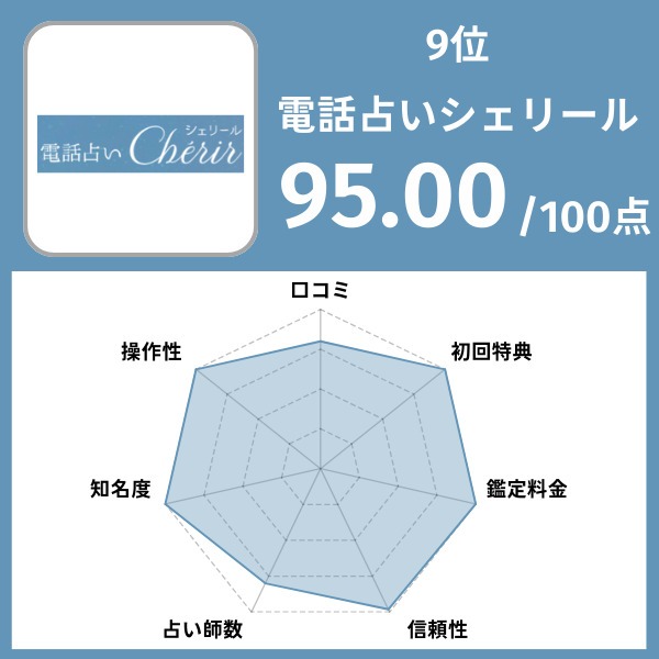 9位｜電話占いシェリール