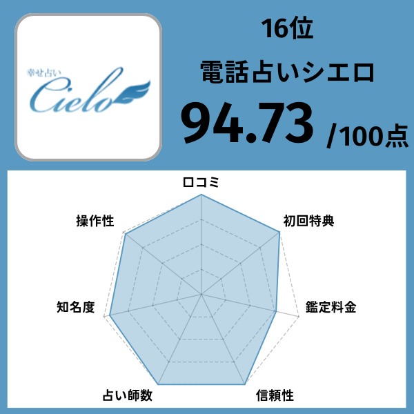 16位｜電話占いシエロ