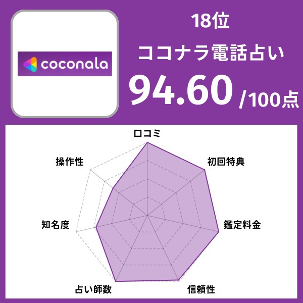 18位｜ココナラ電話占い