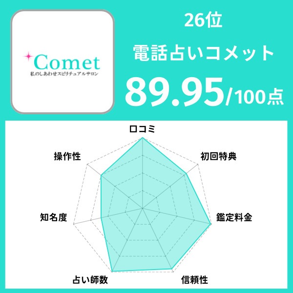 26位｜電話占いコメット