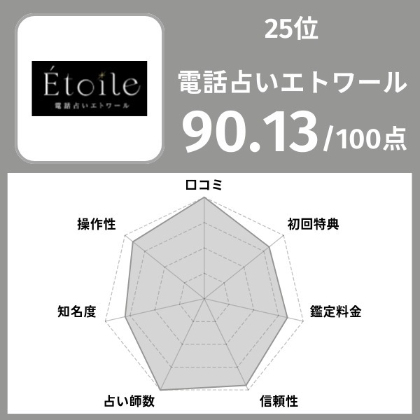25位｜電話占いエトワール