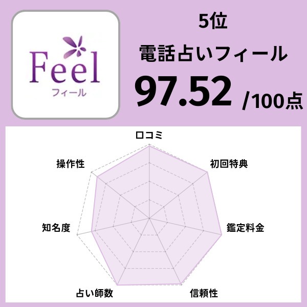 5位｜電話占いフィール