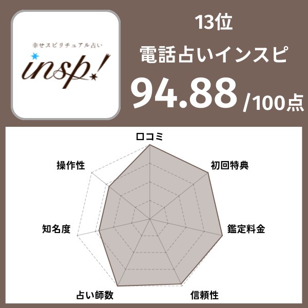 13位｜電話占いインスピ