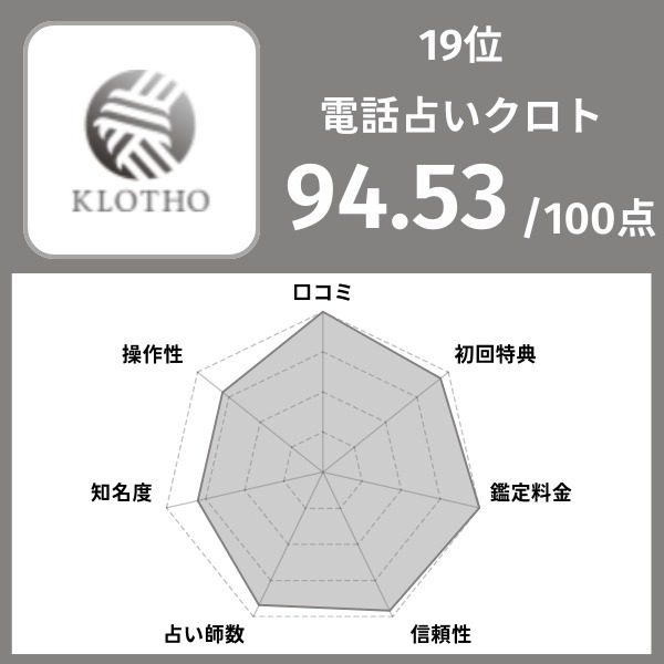 19位｜電話占いクロト