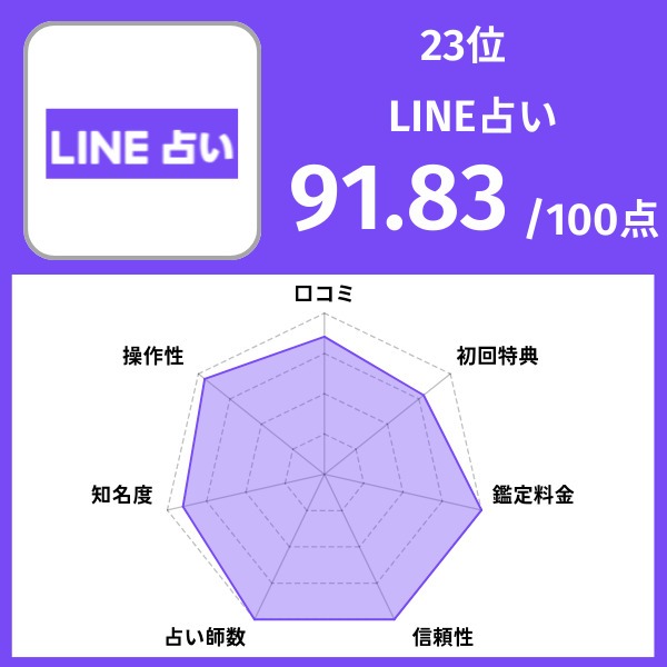 23位｜LINE占い