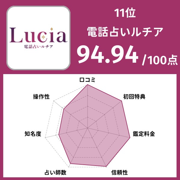 11位｜電話占いルチア