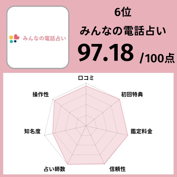 6位｜みんなの電話占い