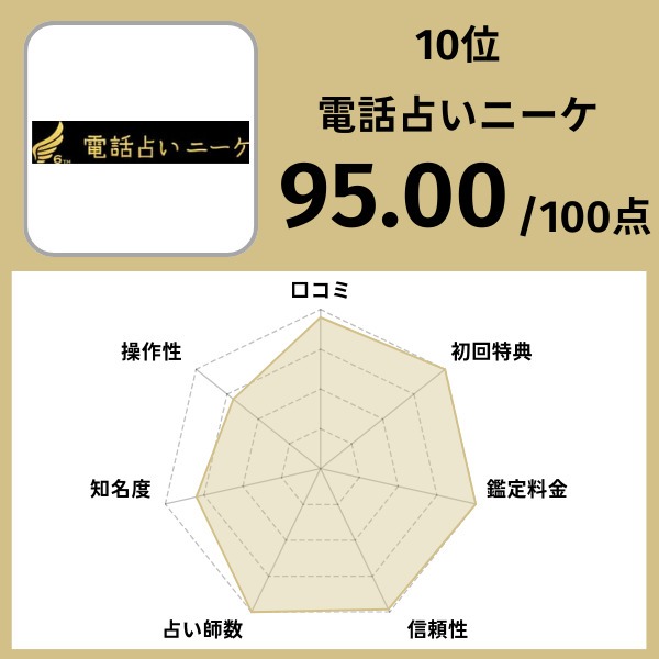 10位｜電話占いニーケ