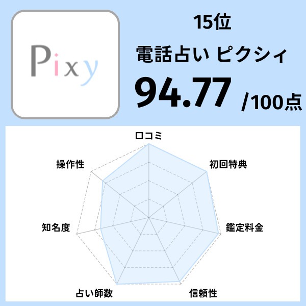 15位｜電話占い ピクシィ