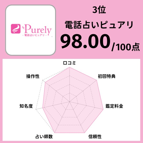 3位｜電話占いピュアリ