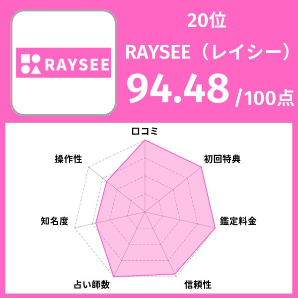 20位｜RAYSEE（レイシー）