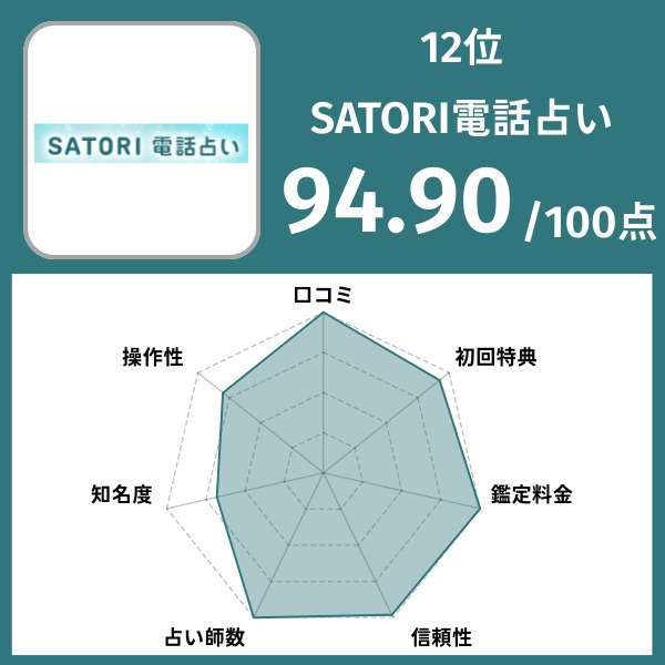 12位｜SATORI電話占い