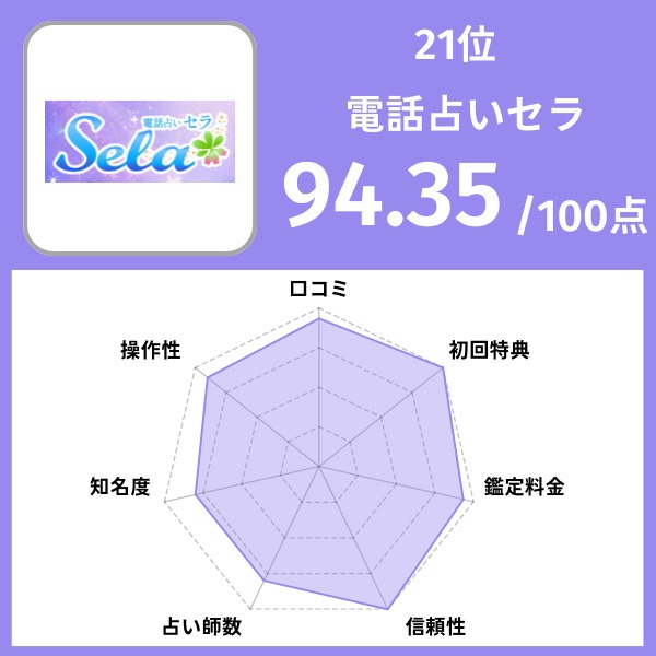 21位｜電話占いセラ