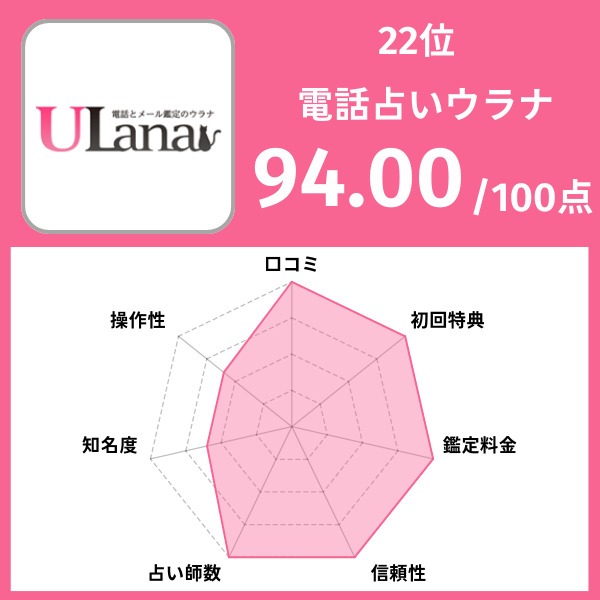 22位｜電話占いウラナ