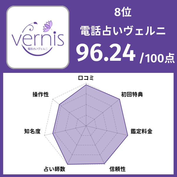 8位｜電話占いヴェルニ
