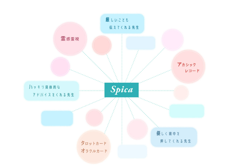 電話占いスピカ