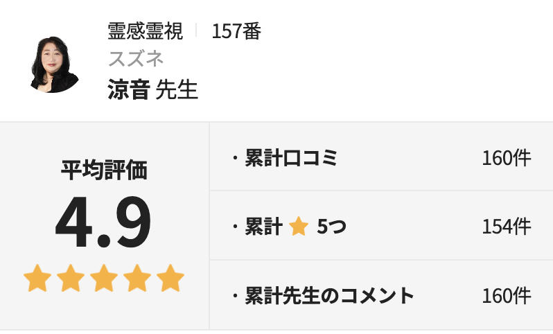 電話占いホンカフェ　涼音先生