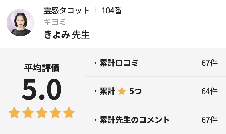 電話占いホンカフェ　きよみ先生