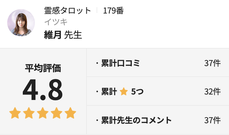 電話占いホンカフェ　維月先生