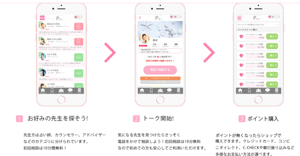 電話占いピクシィ　利用手順