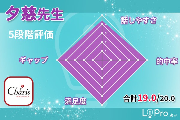 夕慈先生｜5段階評価