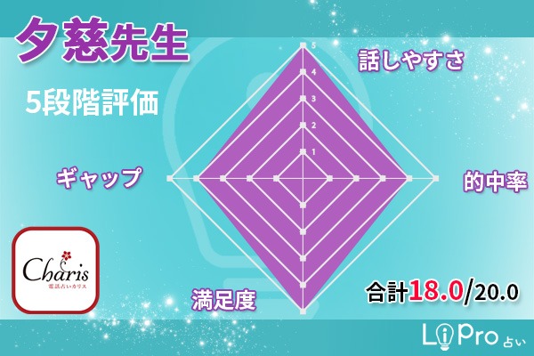夕慈先生｜5段階評価Fさん