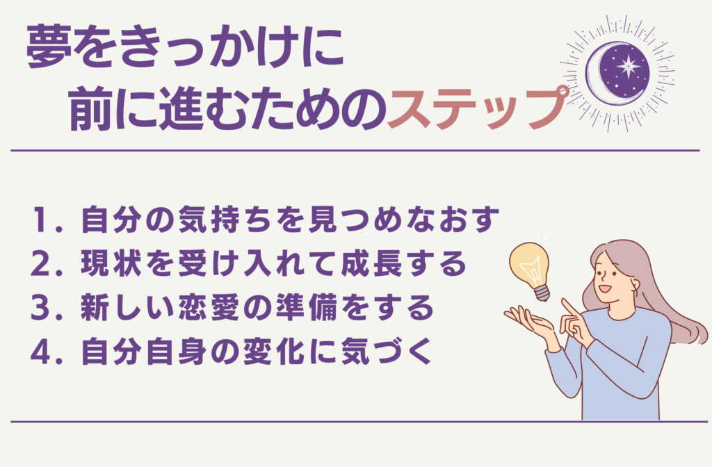 夢をきっかけに前に進むためのステップ