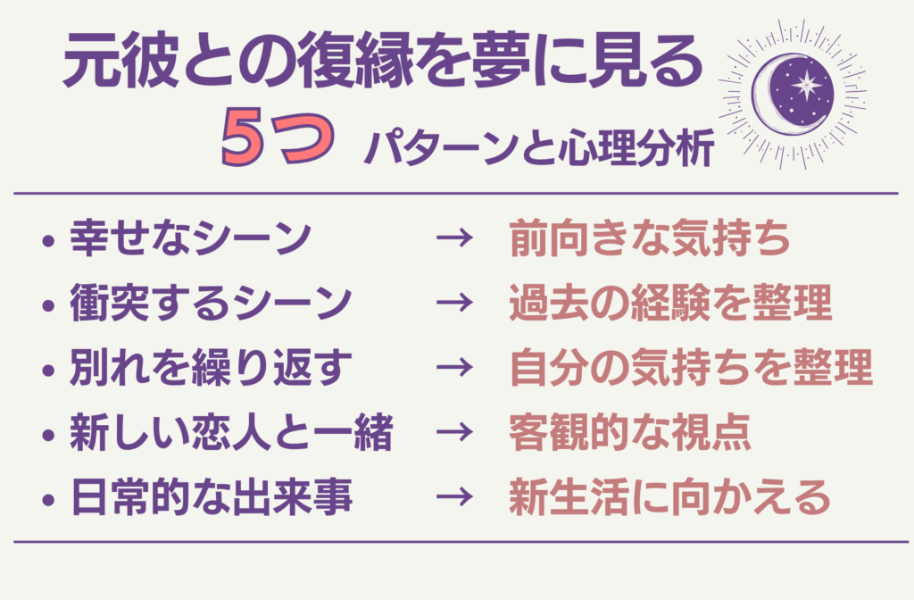 彼との復縁を夢に見る5つのパターンと心理分析