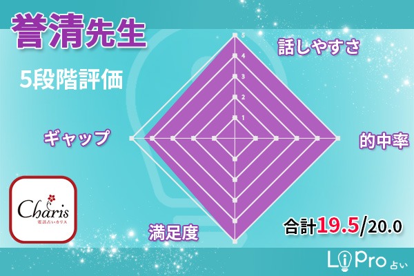 誉清先生｜5段階評価