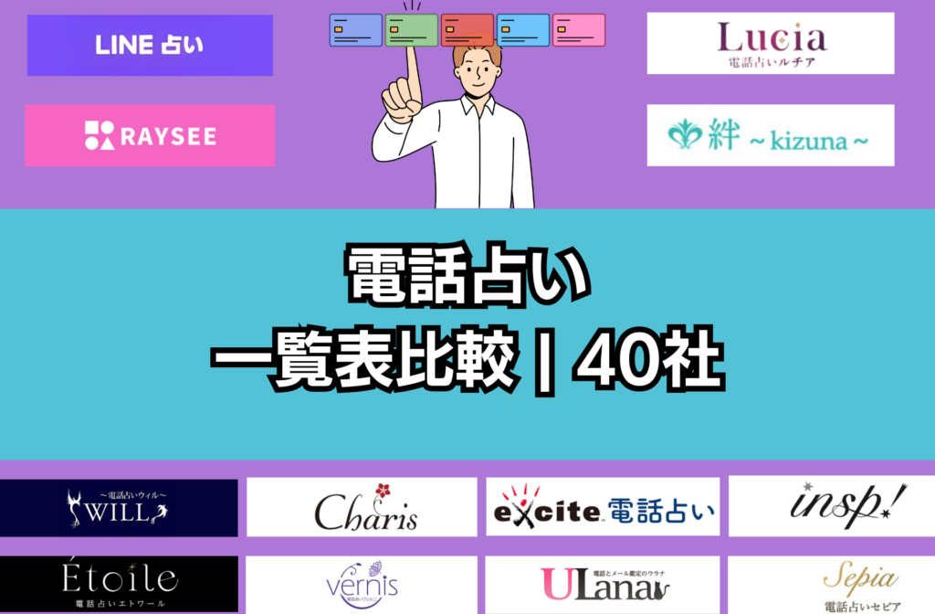 電話占い40サイトを一覧表で比較