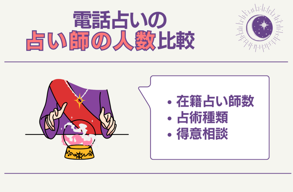 電話占いの「占い師の人数」を比較