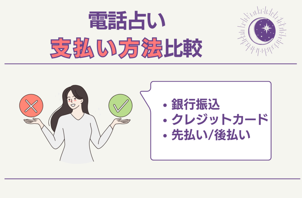電話占いの「支払い方法」を比較