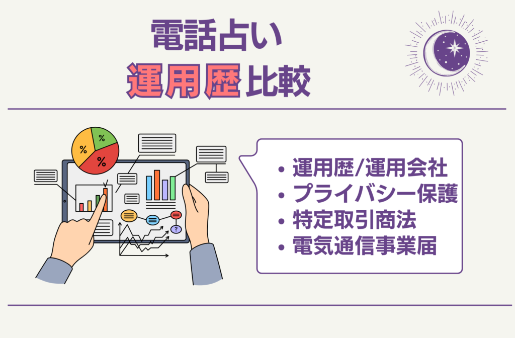 電話占いの「運用歴」を比較