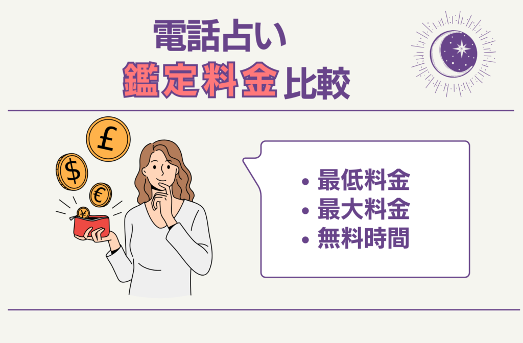 電話占いの「鑑定料金」を比較