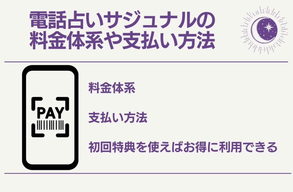 電話占いサジュナル